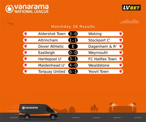 vanarama national league results